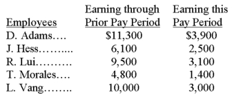 A company's employees had the following earnings records at the close of the current payroll period: The company's payroll taxes expense on each employee's earnings includes: FICA Social Security taxes of 6.2% on the first $106,800 of earnings plus 1.45% FICA Medicare on all wages; 0.8% federal unemployment taxes on the first $7,000; and 2.5% state unemployment taxes on the first $7,000. Compute the employer's total payroll taxes expense for the current pay period.