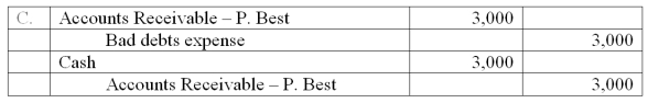 <strong>Newton Company uses the allowance method of accounting for uncollectible accounts. On May 3, the Newton Company wrote off the $3,000 uncollectible account of its customer, P. Best. On July 10, Newton received a check for the full amount of $3,000 from Best. On July 10, the entry or entries Newton makes to record the recovery of the bad debt is:</strong> A) Option A B) Option B C) Option C D) Option D