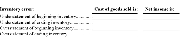 Evaluate each inventory error separately and determine whether it overstates or understates cost of goods sold and net income.