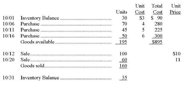 A company uses the periodic inventory system, and the following information is available. All purchases and sales are on credit. 1. Prepare the general journal entries to record: The October 6 purchase. The October 12 sale. 2. Assuming the periodic inventory system is used, determine both the cost of the ending inventory and the cost of goods sold using the LIFO method for October.
