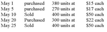 A company made the following merchandise purchases and sales during the month of May: There was no beginning inventory. If the company uses the LIFO periodic inventory method, what would be the cost of the ending inventory?