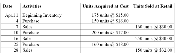 A company reported the current month purchase and sales data for its only product and uses the perpetual inventory system. Determine the cost assigned to ending inventory and cost of goods sold using FIFO.   