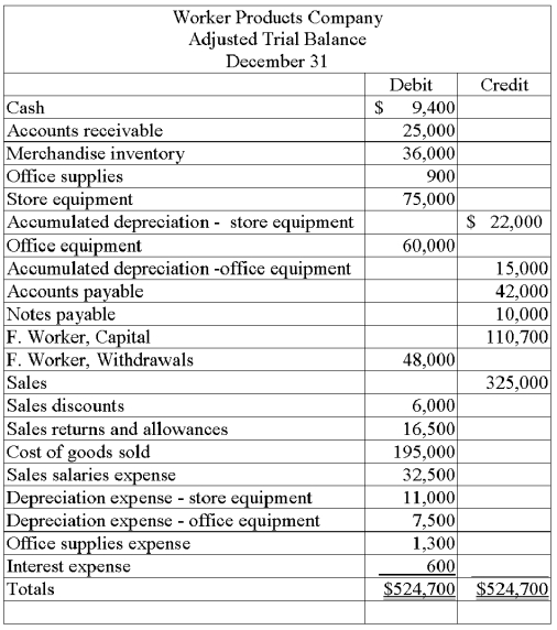 From the adjusted trial balance for Worker Products Company given below, prepare the necessary closing entries.