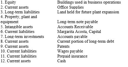 Classified balance sheets commonly include the following categories. Indicate the typical classification of each item listed below by placing the letter of the correct balance sheet category a through g in the blank space next to the item.   