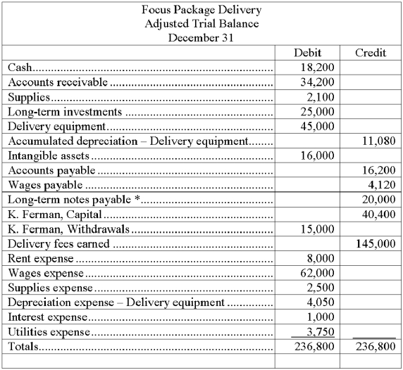 Based on the adjusted trial balance shown below, prepare a classified balance sheet for Focus Package Delivery. $2,000 of the long-term note payable is due during the next year.