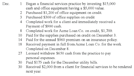 Leonard Matson completed these transactions during December of the current year: Prepare general journal entries to record these transactions.