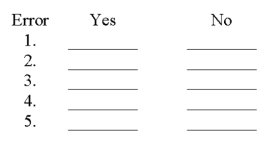 After preparing an (unadjusted) trial balance at year-end, G. Chu of Chu Design Company discovered the following errors: 1. Cash payment of the $225 telephone bill for December was recorded twice. 2. Cash payment of a note payable was recorded as a debit to Cash and a debit to Notes Payable for $1,000. 3. A $900 cash withdrawal by the owner was recorded to the correct accounts as $90. 4. An additional investment of $5,000 cash by the owner was recorded as a debit to G. Chu, Capital and a credit to Cash. 5. A credit purchase of office equipment for $1,800 was recorded as a debit to the Office Equipment account with no offsetting credit entry. Using the form below, indicate whether the error would cause the trial balance to be out of balance by placing an X in either the yes or no column. Would the error cause the trial balance to be out of balance? Would the error cause the trial balance to be out of balance?