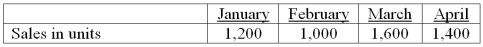 Tappet Corporation is preparing its master budget for the quarter ending March 31. It sells a single product for $25 a unit. Budget sales are 40% cash and 60% on credit. All credit sales are collected in the month following the sales. Budgeted sales for the next four months follow: At December 31, the balance in accounts receivable is $10,000, which represents the uncollected portion of December sales. The company desires merchandise inventory equal to 30% of the next month's sales in units. The December 31 balance of merchandise inventory is 340 units, and inventory cost is $10 per unit. Forty percent of the purchases are paid in the month of purchase and 60% are paid in the following month. At December 31, the balance of Accounts Payable is $8,000, which represents the unpaid portion of December's purchases. Operating expenses are paid in the month incurred and consist of: Sales commissions (10% of sales) Freight (2% of sales) Office salaries ($2,400 per month) Rent ($4,800 per month) Depreciation expense is $4,000 per month. The income tax rate is 40%, and income taxes will be paid on April 1. A minimum cash balance of $10,000 is required, and the cash balance at December 31 is $10,200. Loans are obtained at the end of a month in which a cash shortage occurs. Interest is 1% per month, based on the beginning of the month loan balance, and must be paid each month. If an excess of cash exists, loan repayments are made at the end of the month. At December 31, the loan balance is $0. Prepare a master budget (round all dollar amounts to the nearest whole dollar) for each of the months of January, February, and March that includes the: Sales budget Table of cash receipts Merchandise purchases budget Table of cash disbursements for merchandise purchases Table of cash disbursements for selling and administrative expenses Cash budget, including information on the loan balance Budgeted income statement