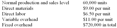 Heather, Incorporated reports the following annual cost data for its single product.   This product is normally sold for $56 per unit. If Heather increases its production to 80,000 units, while sales remain at the current 60,000 unit level, by how much would the company's gross margin increase or decrease under absorption costing? Assume the company has idle capacity to double current production.