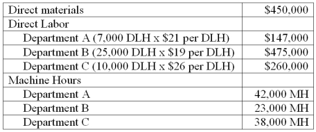 Freeze Frame, Inc. produces cameras which require three processes, A, B and C, to complete. Digital camera model #789 is the best selling of all the many types of cameras produced. Information related to the 550,000 units of digital camera model #789 produced annually is shown below. Freeze Frame's total expected overhead costs and related overhead data are shown below. (a.) Compute a departmental overhead rate for department A based on direct labor hours. (b.) How much overhead is associated with model 789 from department A? (c.) Compute a departmental overhead rate for department B based on direct labor hours. (d.) How much overhead is associated with model 789 from department B? (e.) Compute a departmental overhead rate for department C based on direct labor hours. (f.) How much overhead is associated with model 789 from department C? (g) What is the per unit cost of the 550,000 units of model 789?