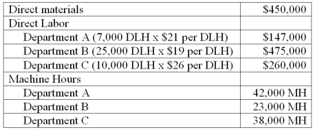 Freeze Frame, Inc. produces cameras which require three processes, A, B and C, to complete. Digital camera model #789 is the best selling of all the many types of cameras produced. Information related to the 550,000 units of digital camera model #789 produced annually is shown below. Freeze Frame's total expected overhead costs and related overhead data are shown below. (a.) Compute a departmental overhead rate for department A based on machine hours. (b.) How much overhead is associated with model 789 from department A? (c.) Compute a departmental overhead rate for department B based on direct labor hours. (d.) How much overhead is associated with model 789 from department B? (e.) Compute a departmental overhead rate for department C based on machine hours. (f.) How much overhead is associated with model 789 from department C? (g) What is the per unit cost of the 550,000 units of model 789?
