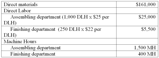 Slosh, Inc. produces washing machines which require two processes, assembling and finishing, to complete. The company's bestselling machine is the commercial washer. Information related to the 500 commercial washers produced annually is shown below. Slosh's total expected overhead costs and related overhead data are shown below. The company uses departmental overhead rates based on direct labor hours in the assembling department and machine hours in the finishing department. Determine the total product cost of this product line and each individual commercial washer.