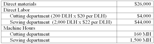 Lemon Yellow Company produces children's clothing which require two processes, cutting and sewing, to complete. The company is concerned about one product, a hooded jacket, which hasn't been selling as well as it had in past years. Information related to the 20,000 jackets produced annually is shown below. Lemon Yellow's total expected overhead costs and related overhead data are shown below. The company uses departmental overhead rates based on direct labor hours in the cutting department and machine hours in the sewing department. Assume this jacket currently sells for $10. How much profit does the company make per jacket?