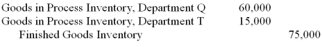 If Department Q uses $60,000 of direct materials and Department T uses $15,000 of direct materials, the following journal entry would be recorded by the process cost accounting system: