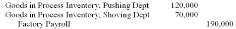 Refer to the following table of cost information: -The following journal entry would be made to record the use of direct labor in the reporting period covered by the information: