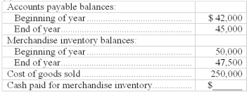 For each of the following separate cases, use the information provided to calculate the missing cash inflow or cash outflow: (a) (b) (c)