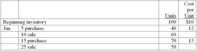 During January, a company that uses a perpetual inventory system had beginning inventory, purchases and sales as follows. What was the FIFO cost of the company's January 31 inventory?