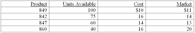 A company reported the following data related to its ending inventory: Calculate the lower-of-cost-or-market on the: (a) Inventory as a whole and (b) inventory applied separately to each product.