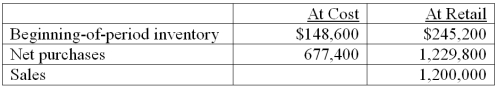 A company uses the retail inventory method and has the following information available concerning its most recent accounting period: (a) What is the cost-to-retail ratio using the retail method? (b) What is the estimated cost of the ending inventory?