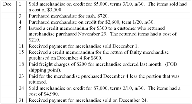 Ceres Computer Sales uses the perpetual inventory system and had the following transactions during the month of December Required: Prepare the general journal entries to record these transactions.