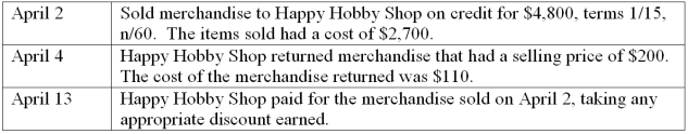 Steve's Skateboards uses the perpetual inventory system and had the following sales transactions during April: Prepare the journal entries that Steve's Skateboards must make to record these transactions.