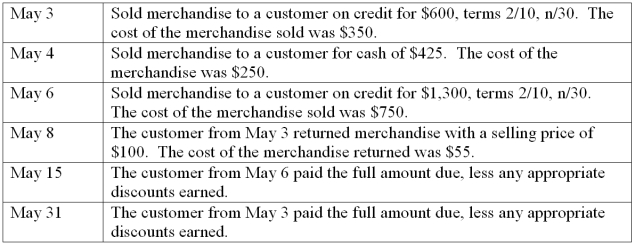 Maia's Bike Shop uses the perpetual inventory system and had the following transactions during the month of May: Prepare the required journal entries that Maia's Bike Shop must make to record these transactions.