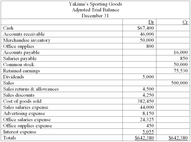 Following is the year-end adjusted trial balance for Yakima's Sporting Goods for the current year: Prepare the closing entries at December 31 for the current year.