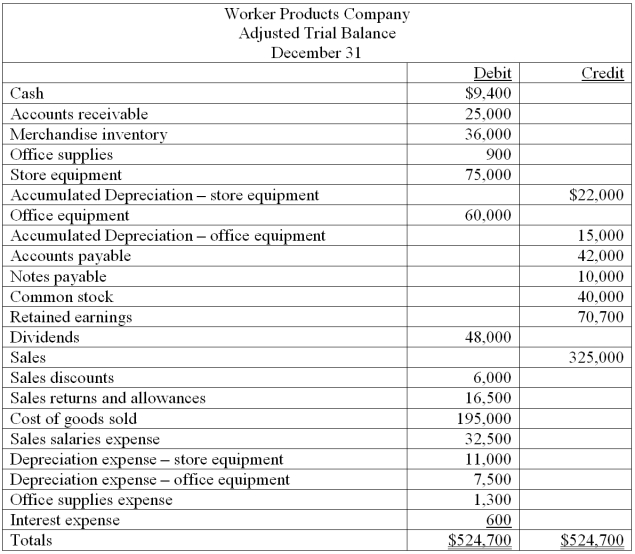 From the adjusted trial balance for Worker Products, prepare the necessary closing entries.