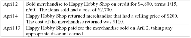 Steve's Skateboards uses the periodic inventory system and had the following sales transactions during April: Prepare the journal entries that Steve's Skateboards must make to record these transactions.
