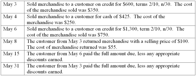 Maia's Bike Shop uses the periodic inventory system and had the following transactions during the month of May: Prepare the required journal entries that Maia's Bike Shop must make to record these transactions.