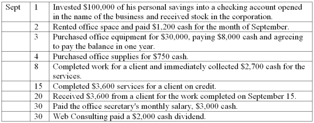 Halley Burton began a Web Consulting practice as a corporation and completed these transactions during September of the current year. Show the effects of the above transactions on the accounting equation of Web Consulting. Use the following format for your answers. The first item is shown as an example. Increase = I Decrease = D No effect = N