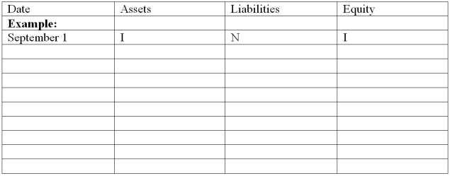 Halley Burton began a Web Consulting practice as a corporation and completed these transactions during September of the current year. Show the effects of the above transactions on the accounting equation of Web Consulting. Use the following format for your answers. The first item is shown as an example. Increase = I Decrease = D No effect = N