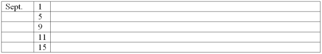 The accountant of Magic Video Games prepared a balance sheet immediately after each transaction was recorded. During September, the first month of operation, the following balance sheets were prepared: Required: Describe the nature of each of these five transactions for the month of September.