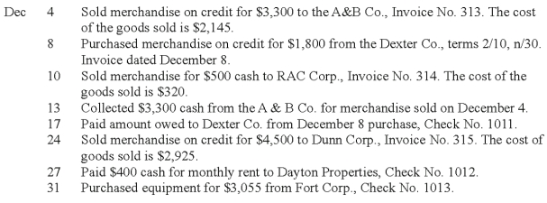 The Woodview Company uses a sales journal, purchases journal, cash receipts journal, cash disbursements journal and general journal. They use the perpetual method. The following transactions occurred during the current month of December: Record the above transactions into the appropriate journals shown below.
