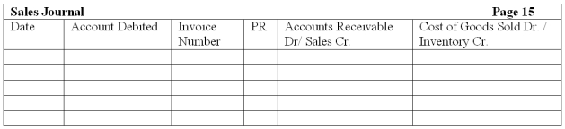 The Woodview Company uses a sales journal, purchases journal, cash receipts journal, cash disbursements journal and general journal. They use the perpetual method. The following transactions occurred during the current month of December: Record the above transactions into the appropriate journals shown below.