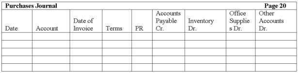 The Woodview Company uses a sales journal, purchases journal, cash receipts journal, cash disbursements journal and general journal. They use the perpetual method. The following transactions occurred during the current month of December: Record the above transactions into the appropriate journals shown below.