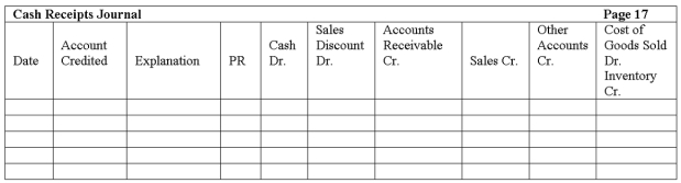 The Woodview Company uses a sales journal, purchases journal, cash receipts journal, cash disbursements journal and general journal. They use the perpetual method. The following transactions occurred during the current month of December: Record the above transactions into the appropriate journals shown below.