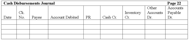 The Woodview Company uses a sales journal, purchases journal, cash receipts journal, cash disbursements journal and general journal. They use the perpetual method. The following transactions occurred during the current month of December: Record the above transactions into the appropriate journals shown below.