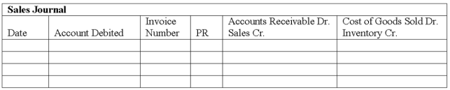 A company uses a sales journal, purchases journal, cash receipts journal, cash disbursements journal and general journal. A perpetual inventory system is used. The following transactions were completed by the company during the current month of October: Record these transactions in the appropriate journal shown below.