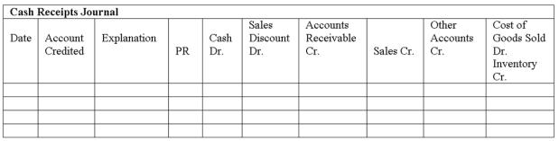 A company uses a sales journal, purchases journal, cash receipts journal, cash disbursements journal and general journal. A perpetual inventory system is used. The following transactions were completed by the company during the current month of October: Record these transactions in the appropriate journal shown below.