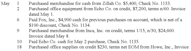 Renton Co. uses special journals to record its transactions. They use the perpetual inventory system. Shown below are the purchasing and cash disbursement transactions for current month of May: Record these transactions in the following journals.