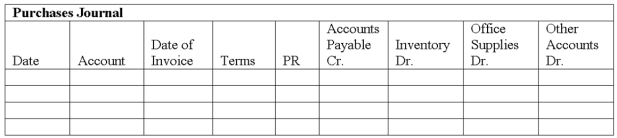Renton Co. uses special journals to record its transactions. They use the perpetual inventory system. Shown below are the purchasing and cash disbursement transactions for current month of May: Record these transactions in the following journals.