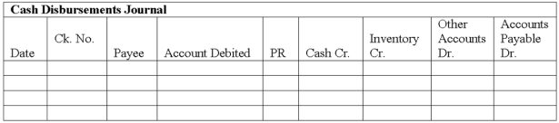 Renton Co. uses special journals to record its transactions. They use the perpetual inventory system. Shown below are the purchasing and cash disbursement transactions for current month of May: Record these transactions in the following journals.