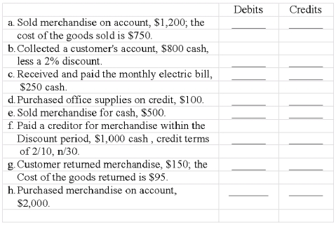 A company records its transactions and events in four special journals and a general journal. The amount columns of these journals are numbered as follows: Show how each of the following transactions would be recorded in the above set of accounting journals by inserting the number(s) of the columns in which the debit(s) would appear in the column labeled Debits below and by inserting the number(s) of the columns in which the credits would appear in the column labeled Credits below.