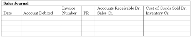 A company uses four special journals: purchases, sales, cash receipts and cash disbursements. The following transactions were incurred during August: Record these transactions in the appropriate special journals below. \begin{array}{l} \text { Purchases Journal }\\ \begin{array} { | l | l | l | l | l | l | l | l | l | } \hline \text { Date } & \text { Account } & \begin{array} { l } \text { Date of } \\ \text { Invoice } \end{array} & \text { Terms } & \text { PR } & \begin{array} { l } \text { Accounts } \\ \text { Payable } \\ \text { Cr. } \end{array} & \begin{array} { l } \text { Inventory } \\ \text { Dr. } \end{array} & \begin{array} { l } \text { Office } \\ \text { Supplies } \\ \text { Dr. } \end{array} & \begin{array} { l } \text { Other } \\ \text { Accounts } \\ \text { Dr. } \end{array} \\ \hline & & & & & & & & \\ \hline & & & & & & & & \\ \hline & & & & & & & & \\ \hline & & & & & & & & \\ \hline \end{array} \end{array}