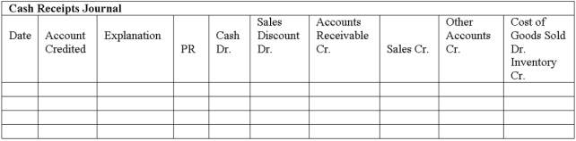 A company uses four special journals: purchases, sales, cash receipts and cash disbursements. The following transactions were incurred during August: Record these transactions in the appropriate special journals below. \begin{array}{l} \text { Purchases Journal }\\ \begin{array} { | l | l | l | l | l | l | l | l | l | } \hline \text { Date } & \text { Account } & \begin{array} { l } \text { Date of } \\ \text { Invoice } \end{array} & \text { Terms } & \text { PR } & \begin{array} { l } \text { Accounts } \\ \text { Payable } \\ \text { Cr. } \end{array} & \begin{array} { l } \text { Inventory } \\ \text { Dr. } \end{array} & \begin{array} { l } \text { Office } \\ \text { Supplies } \\ \text { Dr. } \end{array} & \begin{array} { l } \text { Other } \\ \text { Accounts } \\ \text { Dr. } \end{array} \\ \hline & & & & & & & & \\ \hline & & & & & & & & \\ \hline & & & & & & & & \\ \hline & & & & & & & & \\ \hline \end{array} \end{array}