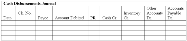 A company uses four special journals: purchases, sales, cash receipts and cash disbursements. The following transactions were incurred during August: Record these transactions in the appropriate special journals below. \begin{array}{l} \text { Purchases Journal }\\ \begin{array} { | l | l | l | l | l | l | l | l | l | } \hline \text { Date } & \text { Account } & \begin{array} { l } \text { Date of } \\ \text { Invoice } \end{array} & \text { Terms } & \text { PR } & \begin{array} { l } \text { Accounts } \\ \text { Payable } \\ \text { Cr. } \end{array} & \begin{array} { l } \text { Inventory } \\ \text { Dr. } \end{array} & \begin{array} { l } \text { Office } \\ \text { Supplies } \\ \text { Dr. } \end{array} & \begin{array} { l } \text { Other } \\ \text { Accounts } \\ \text { Dr. } \end{array} \\ \hline & & & & & & & & \\ \hline & & & & & & & & \\ \hline & & & & & & & & \\ \hline & & & & & & & & \\ \hline \end{array} \end{array}