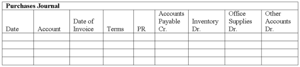 Williams Company began business on May 1. They use the perpetual inventory method. The following transactions involving purchases and cash disbursements occurred during the first week of May. a. Use the purchases journal and the cash disbursements journal to record these transactions b. Prepare a schedule of accounts payable as of May 7. There was no accounts payable on May 1.