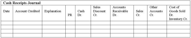 The Sun Company completed the following sales and cash receipts transactions during the first week of December. The Sun Company uses the perpetual inventory system. a. Use the sales journal and the cash receipts journal to record these transactions b. Prepare a schedule of accounts receivable. There were no accounts receivable at December 1