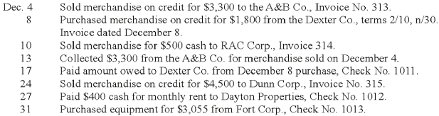 The Woodview Company uses a sales journal, purchases journal, cash receipts journal, cash disbursements journal and general journal. They use the periodic inventory method. The following transactions occurred during the month of December: Record these transactions using the journals below.